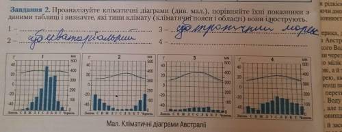 очень нужно 7 клас Решить второе задание(что с 1 по 4?)