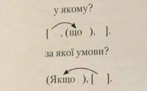 Напишіть оголошення для мешканців вашого села (мікрорайону) організацію толоки з метою прибирання па