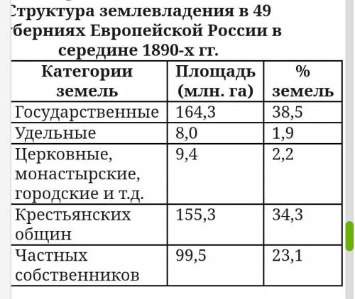 Структура землевладения в 49 губерниях европейской России в начале 19 века.Пример на фото: