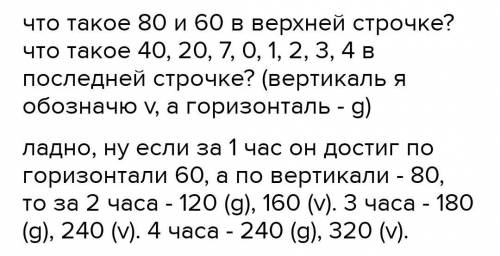 МАТЕМАТИКА В жизни ЗА Выполни задание. S.M. 80 60 40 20 На графике показано, как фермер объезжал сво