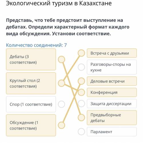 что тебе предстоит выступление на Представь, дебатах. Определи характерный формат каждого вида обсуж