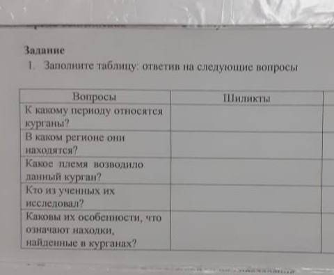 Задание 1. Заполните таблицу ответив на следующие вопросыВопросыК какому периоду относятся курганы?В