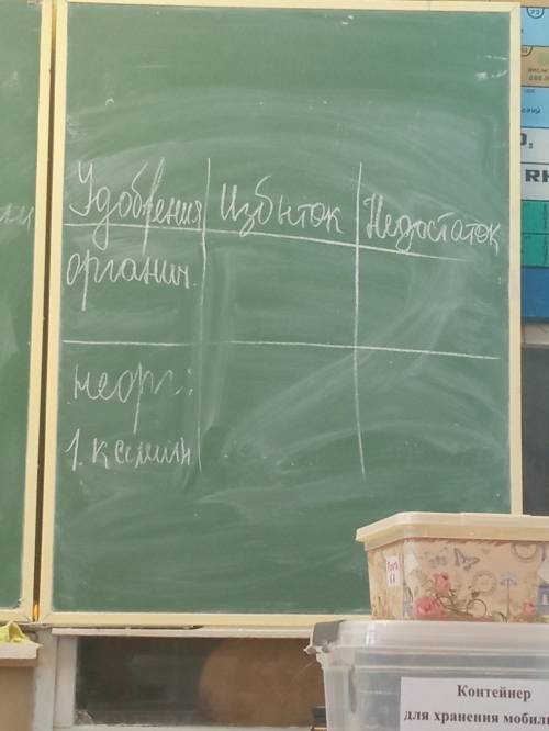 Заполните таблицу По биологии ( там ещё 4-5 каких то надо, я просто незнаю)