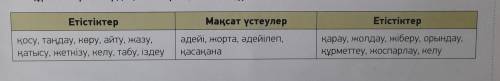 Қандай сөздер қандай мақсат үстеулерімен тіркестерінің. Өзің құраған тіркестерді қатыстырып,сөйлем қ