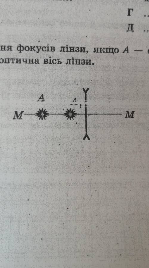 Визначте побудовою положення фокусів лінзи, якщо A — свiтна точка, А — її А зображення. Мм - Головна