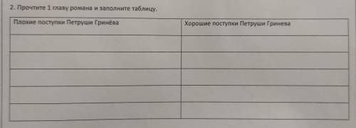 Плохие и хорошие поступки Петруши Гринева.Из сказки Капитанская дочка