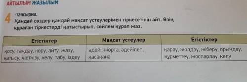 4 -Тапсырма.Қандай сөздер қандай мақсат үстеулерімен тіркесетінін айт. Өзіңқұраған тіркестерді қатыс