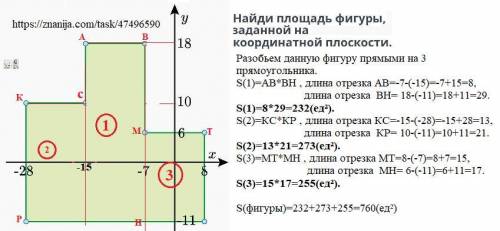 Площадь фигуры и ее свойства. Урок 1Найди площадь фигуры, заданной на координатной плоскости.