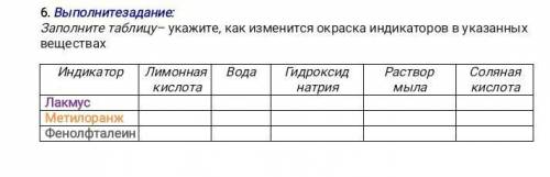 Заполните таблицу-укажите,как изменится окраска индикаторов в указанных веществах