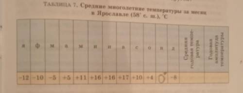 Вычислите среднегодовую температуру и амплитуду и используя таблицу номер семь