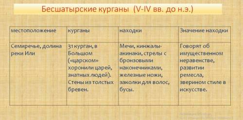 Люди история казахстана 5 класс