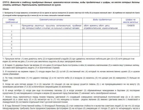 Внесите в таблицу требуемые данные: грамматические основы, виды придаточных и цифры, на месте которы