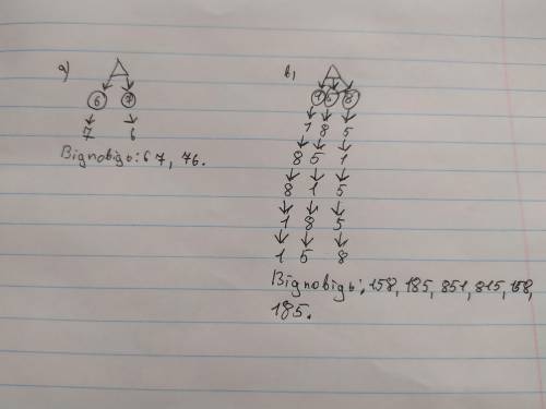 1. Виконай завдання за до граф-дерева. а) Склади всі можливі двоцифрові числа із цифр 6i7 за умови,