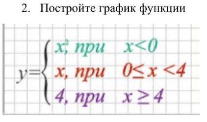 Постройте график функции .