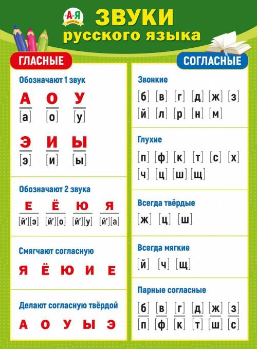 Подчеркни в словах буквы, которыми обозначены согласные звуки. 1). В лесу журчал ручей. 2).Дима пойм