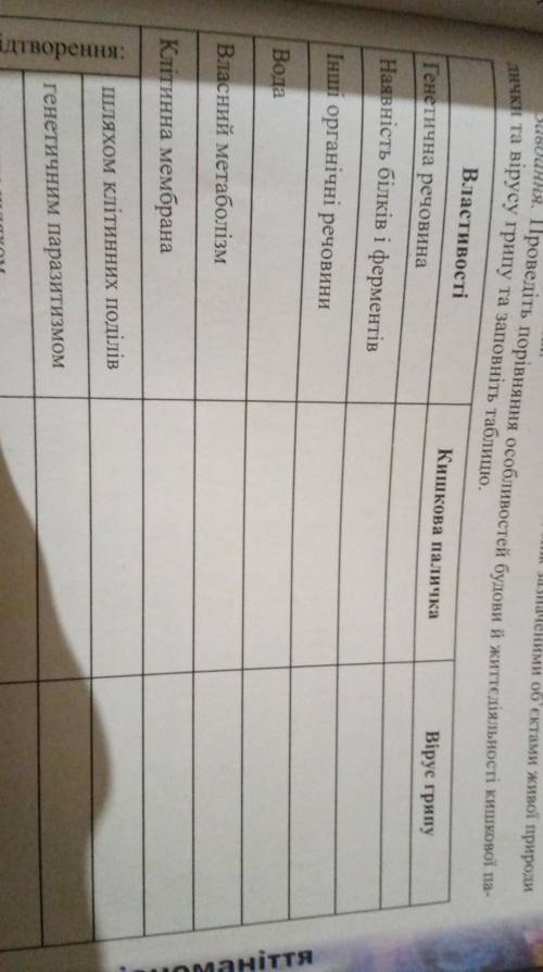 если тут не понятно, плюс тут не все то Биология 9 класс С.В.Межжерін Я.С.Мережжеріна 2017 рік сторі