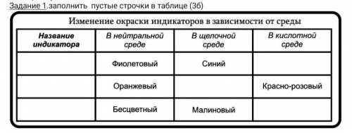 Заполни пустые строчки в таблице