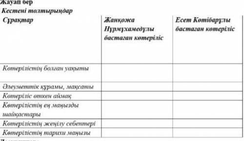 , История Казакстана 7 класс