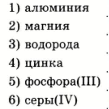 Написать реакции горения простых веществ, назвать продукты реакции