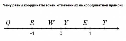 Чему равны координаты точек, отмеченных на координатной прямой?