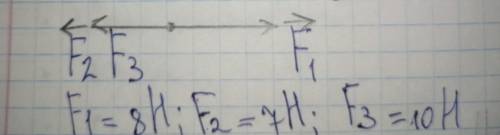 1. дано: F1=8H; F2=7H; F3=10H R=