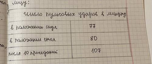 1. Сравните и объясните результаты наблюдений (измерения пульса)(Оцените полученные результаты. Их м