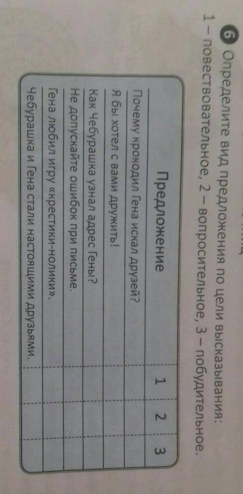 Определите вид предложения по цели высказывания: 1 - повествовательное, 2 - вопросительное, 3- побуд