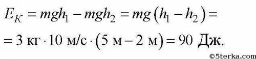 тело массой 3 кг свободно падает с высоты 5 м найти . Какова максимальная уинетическая энергия тела?