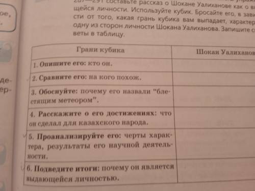 Разделитесь на группы. С опорой на тексты упражнений 287-291 составьте рассказ о Шокане Уалиханове к