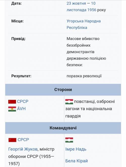 Яким було ставлення керівництва СРСР до Угорської революції?