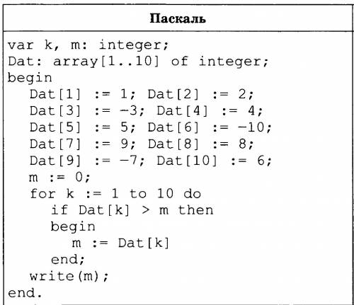 В таблице Dat хранятся положительные и отрицательные целые числа. Определите, что будет напечатано в