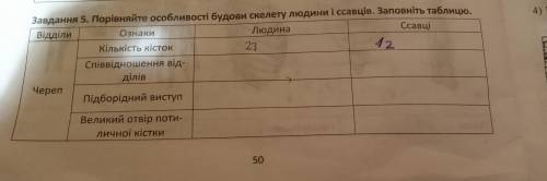 До іть Біологія Будова скелета людини є скрин шот 8 клас ЗАВДАННЯ 5