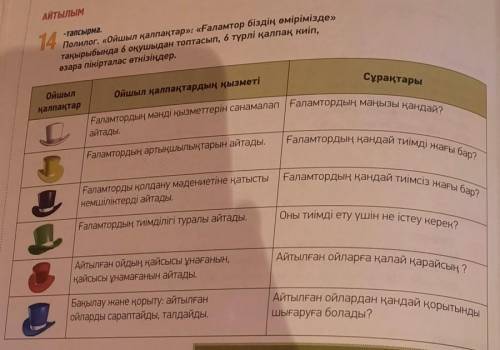 АЙТЫ -тапсырма. 14 Полилог. «Ойшыл қалпақтар»; «Ғаламтор біздің өмірімізде» тақырыбында 6 оқушыдан т