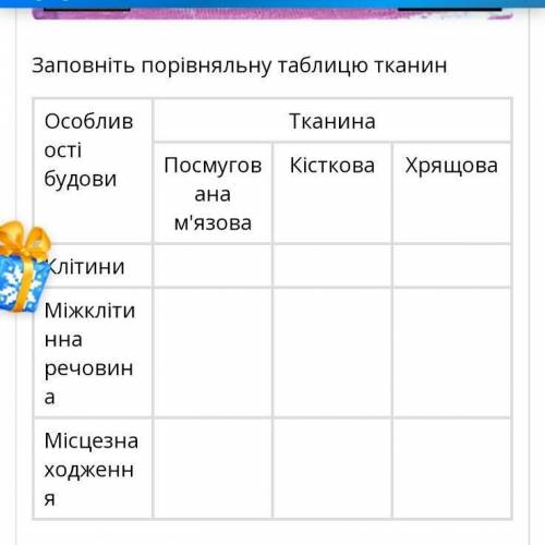 1.Клітини посмугованої м‘язової тканини? 2.Міжклітинна речовина посмугованої м‘язової тканини? 3.Міс