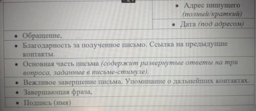 НАПИСАТЬ ПИСЬМО ПО АНГЛИЙСКОМУ ЯЗЫКУ ТОЛЬКО КАК НА ОГЭ ИЛИ ЕГЭ ( по всем правилам см ниже пример) и