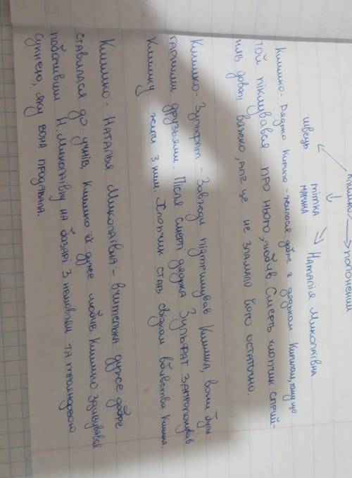 Напиши те такое же только с другими климко-швецьклимко-тітка Маринаклимко-полонений утікачбоже я не