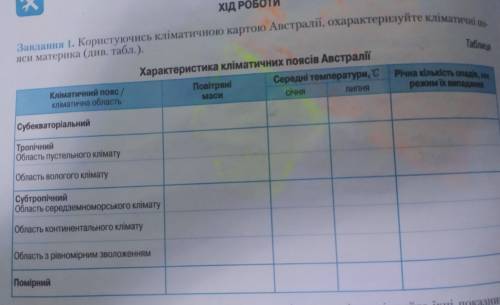 Користуючись кліматичною картою Австралії, охарактеризуйте кліматичні пояси материка(див.табл)