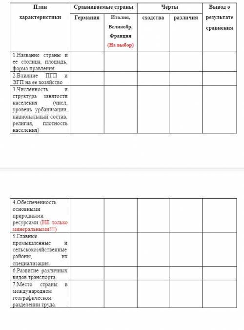 мне сравнение италии и германии