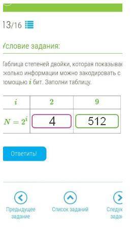 Таблица степеней двойки,которая показывает информационный объем