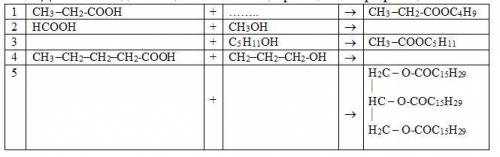 Заполните пропуски в реакциях этерификации