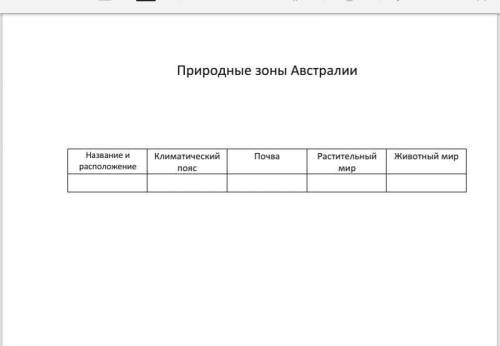 Сделайте природные зоны Австралии