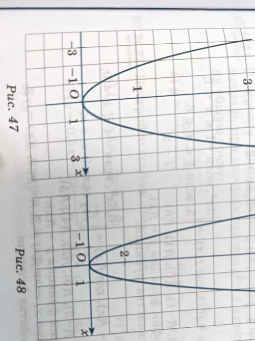 составьте уравнение параболы y=kx^2,график который изображен на указанном рисунке