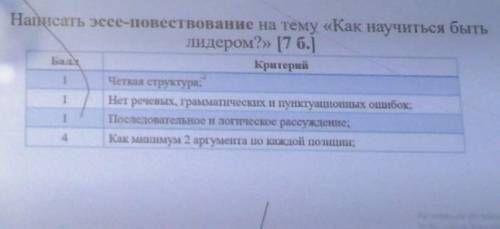 Написать эссе-повествование на тему «Как научиться быть лидером?» [7 б.] Бала Критерий 1 Четкая стру