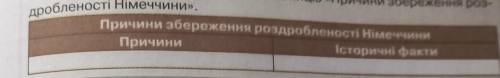 Причини збереження роздробленості Німеччини