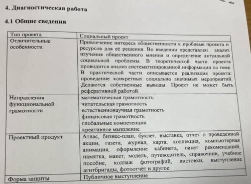 доклад презентация или что то типо того на тему Здоровый образ жизни