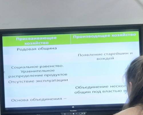 Заполните таблицу сравнения присваивающего и производящего хозяйства