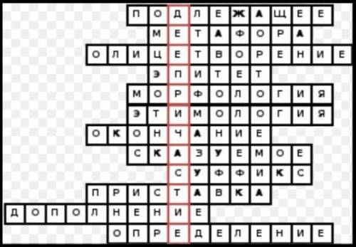 Составьте кроссворд чтоб получилось слово ДЕЕПРИЧАСТИЕ посередине) Заранее )