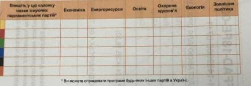 ,нужно 3 политический партий Украины (начиная с 2016 года) и дальше по таблице