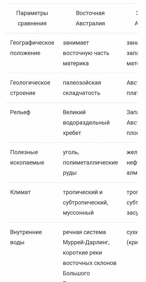 Вам необходимо сделать описание Большого Водораздельного Хребта.Карты какого содержания вы для этого