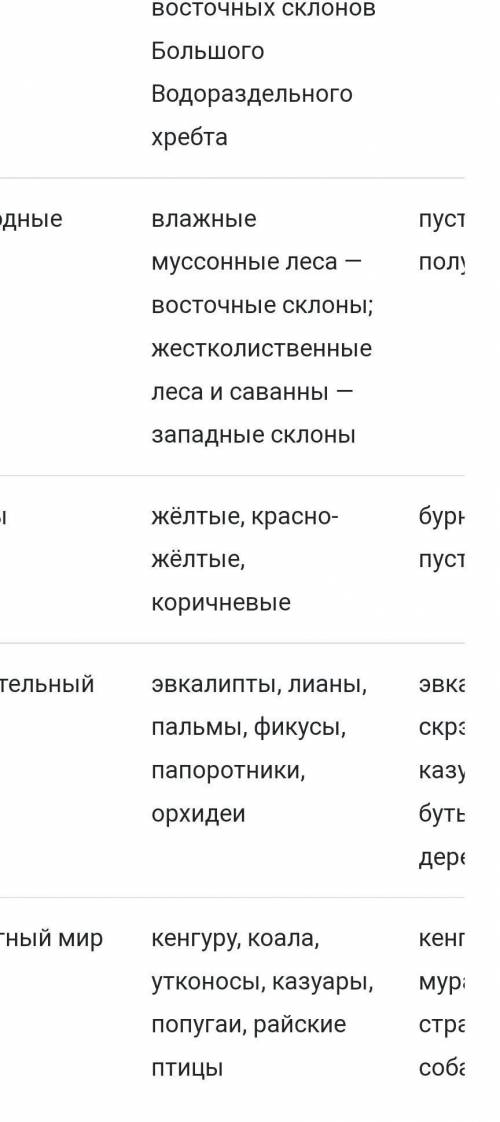 Вам необходимо сделать описание Большого Водораздельного Хребта.Карты какого содержания вы для этого